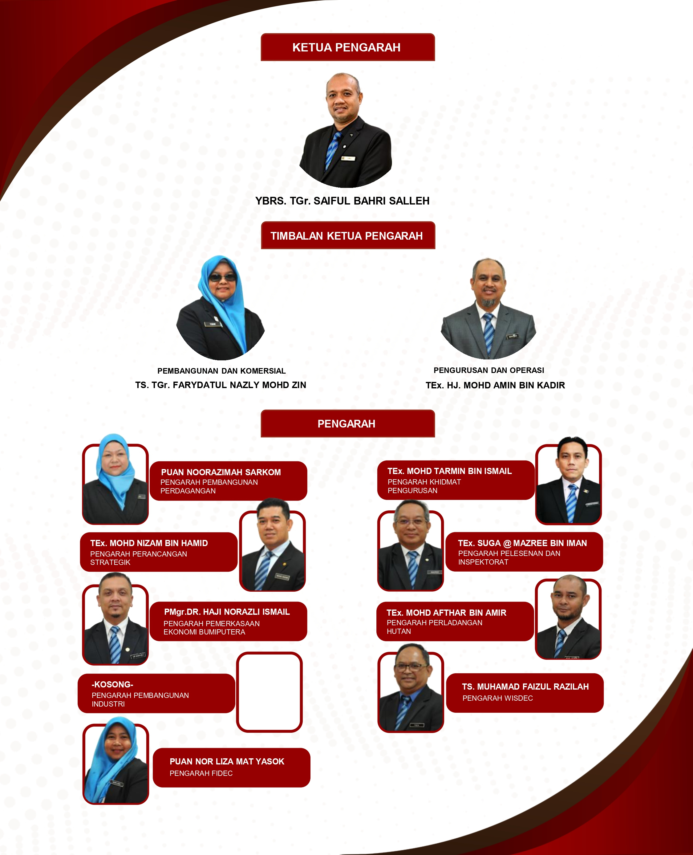 Pengurusan Kanan