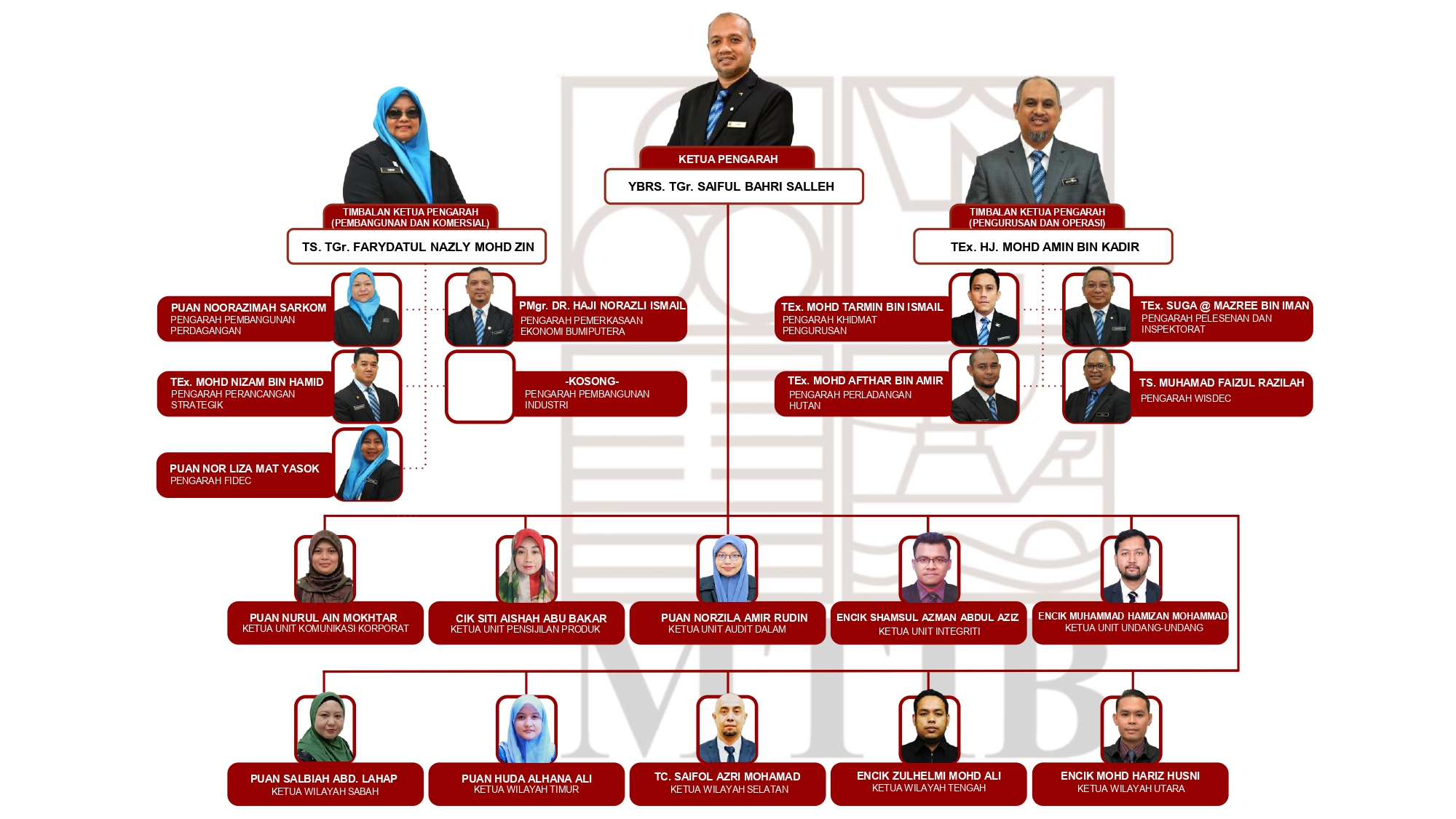 Pengurusan Tertinggi dan Ketua Unit / Wilayah