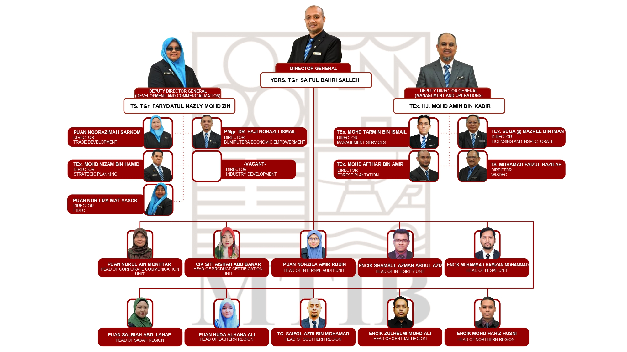 Senior Management and Unit/Regional Heads